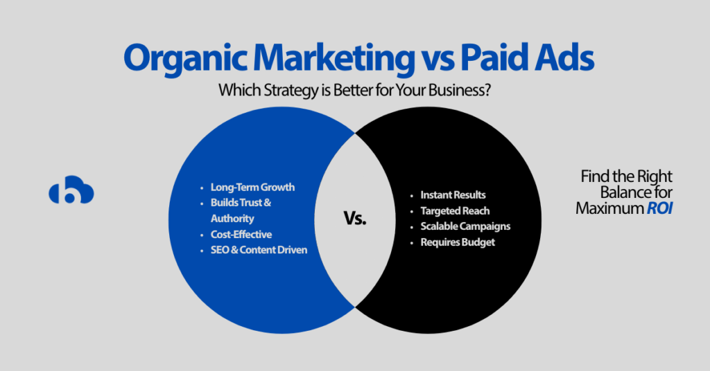 Organic Marketing vs Paid Ads comparison showing long-term growth vs instant results strategies